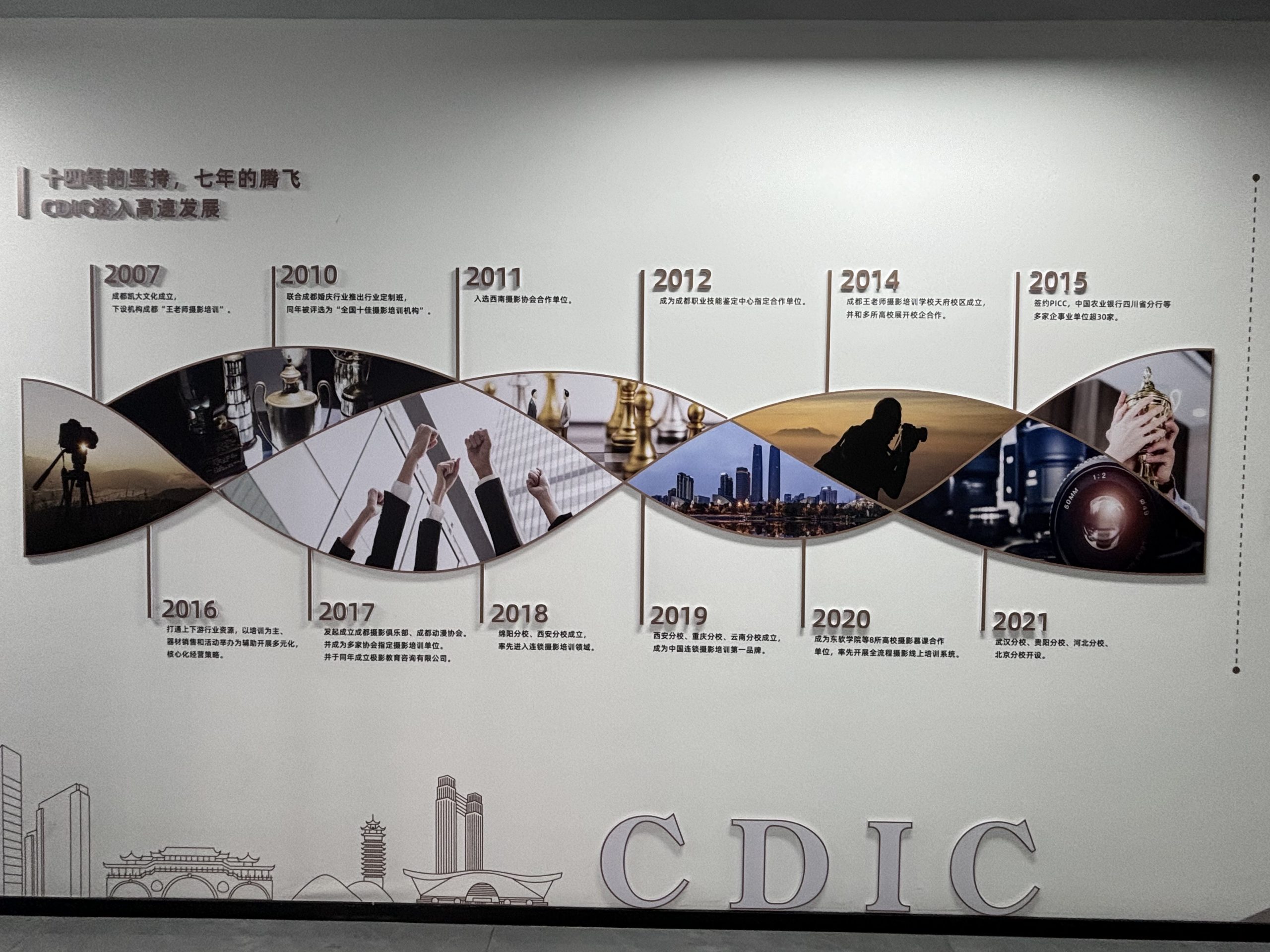 树莓教育发展历程