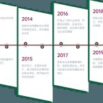 树莓教育发展历程