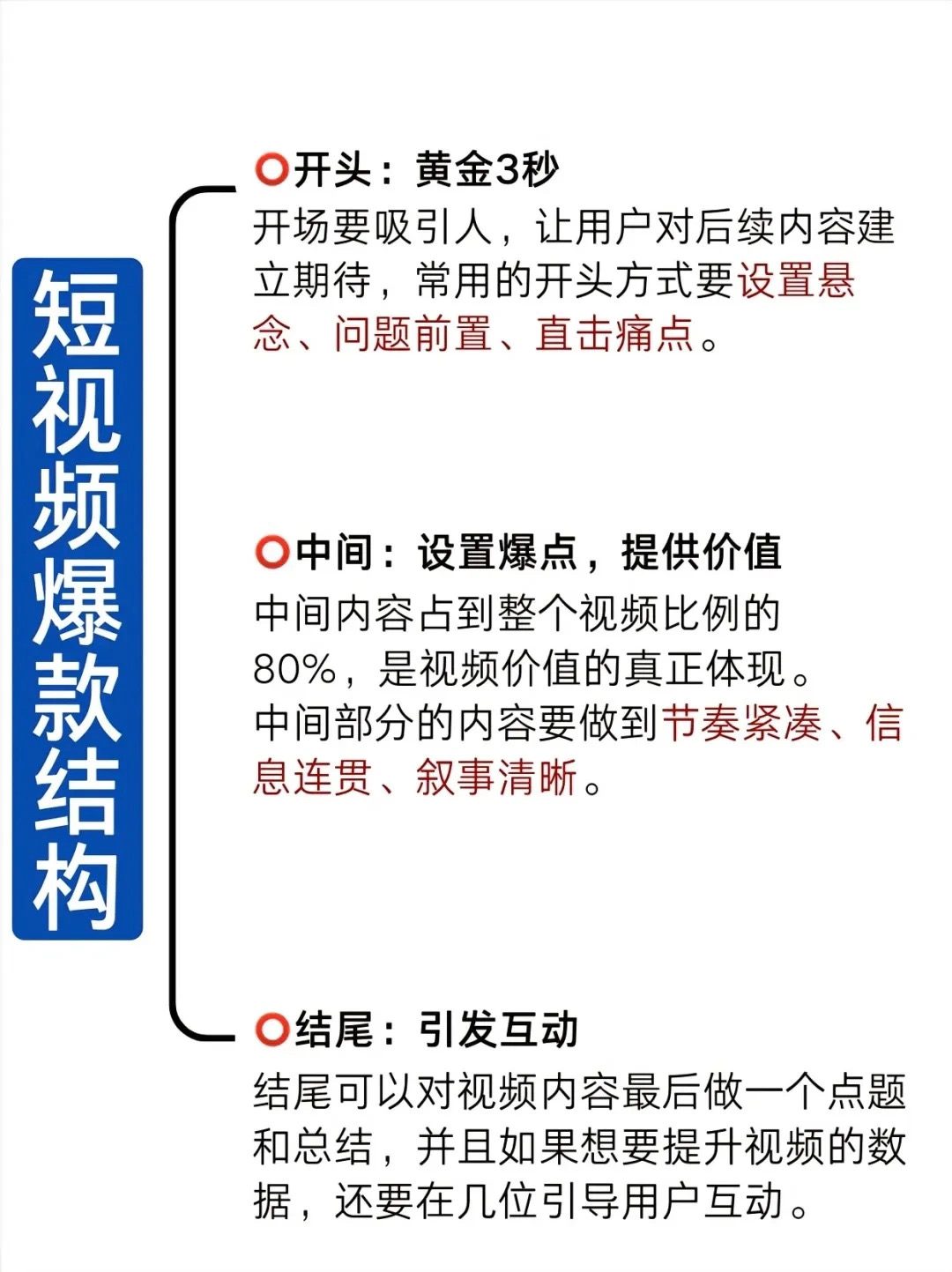 短视频爆款结构