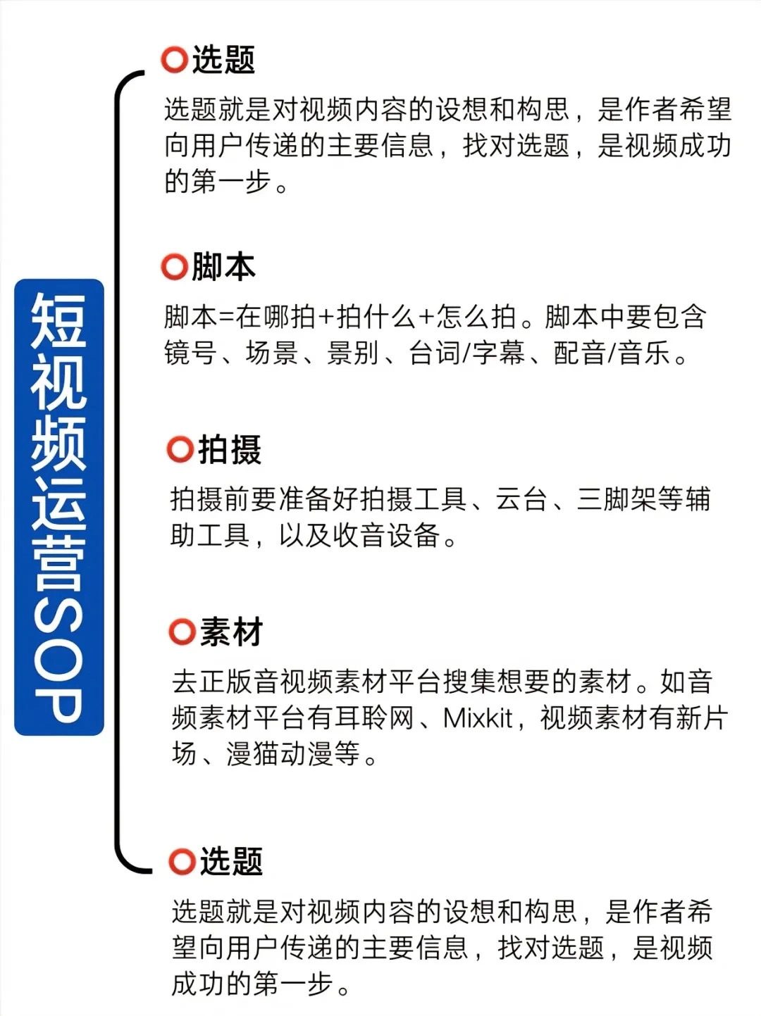 短视频运营SOP